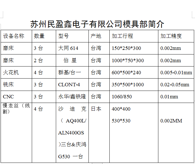 機(jī)臺模具設(shè)備清單