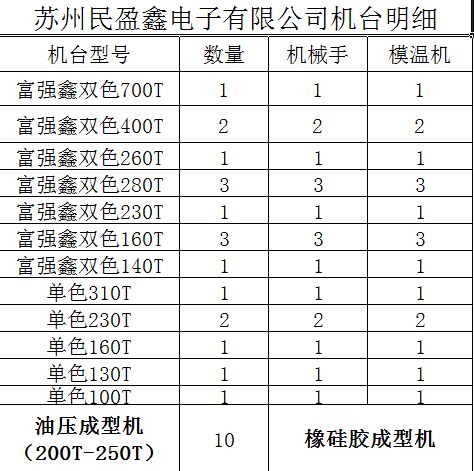 企業(yè)微信截圖_16653002696521.png
